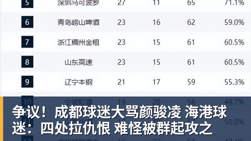 争议！成都球迷大骂颜骏凌 海港球迷：四处拉仇恨 难怪被群起攻之